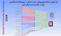 درخشش نام دانشگاه علوم پزشکی خراسان شمالی برای نخستین بار در رتبهبندی جهانی